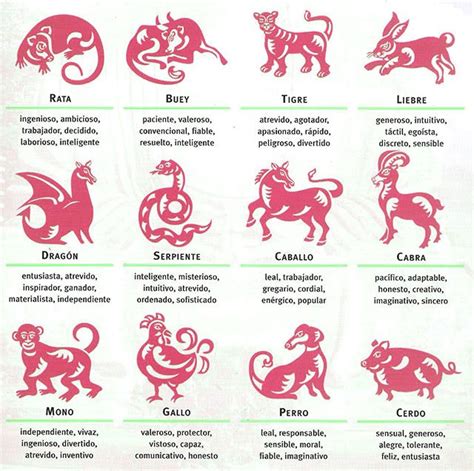 Horoscopos Gratis Horoscopo Chino ...