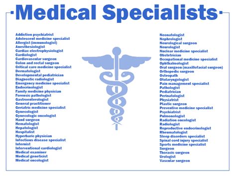 Hospitals | Medical Specialists | Reviews: Medical ...