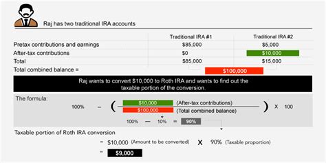 How are Roth IRA distributions taxed?   mccnsulting.web ...