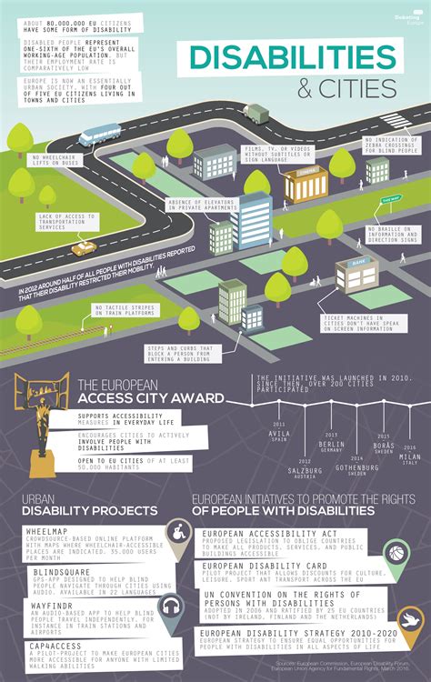 How can cities be made more accessible for disabled people ...