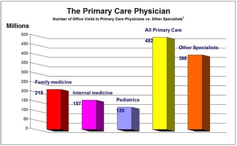How do you find a primary care physician?   proquestyamaha ...
