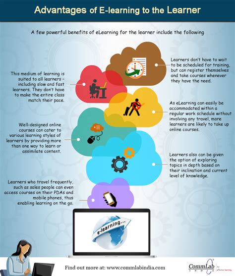 How Does E learning Benefit the Learner? – An Infographic