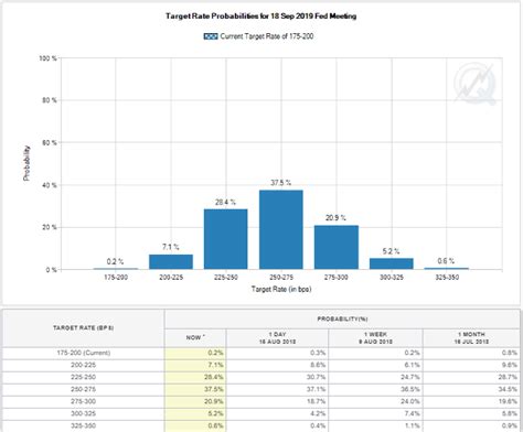 How Far Will The Fed Raise Rates? | Seeking Alpha