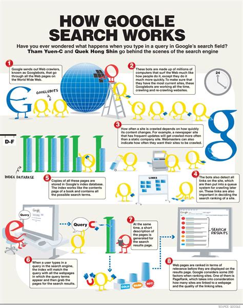 How Google Search Works: What happens when you search for ...