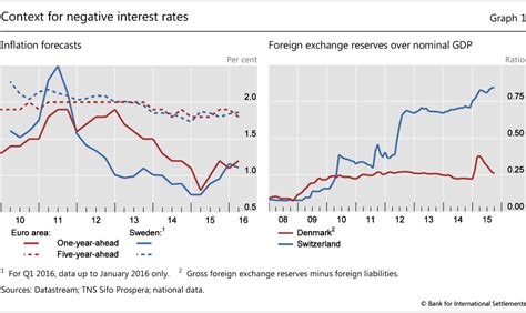 How have central banks implemented negative policy rates?