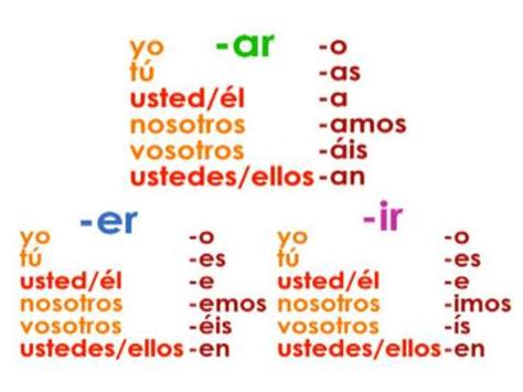 How I learned to conjugate verbs – Helping You Learn Spanish
