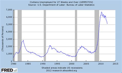 how long can i collect unemployment in pa unemployment ...