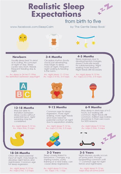 How Long Should Babies and Toddlers Sleep For ...