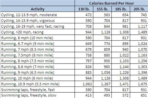 How many calories do you burn by running per minute?   Quora
