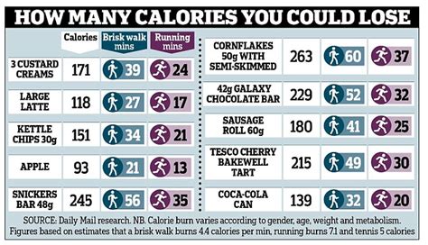 How Many Calories Do You Need To Lose Weight Weight ...