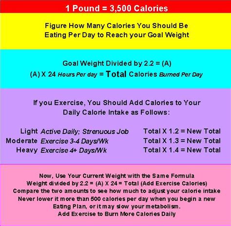 How Many Calories Per Meal Weight Loss   consultantsinter