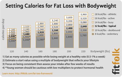 How Many Calories Should I Eat a Day to Lose Weight?