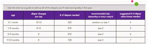 How many Diapers will I need for my Newborn? – Mommy Ammo