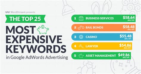 How Much Does Google AdWords Cost? | WordStream