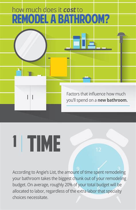 How Much Does it Cost to Remodel a Bathroom Madison ...