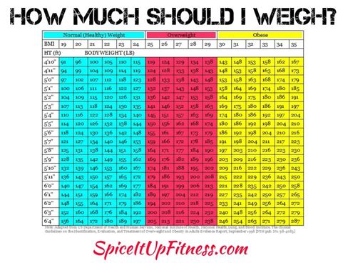How Much Should I Weigh? Healthy Weight Chart from the Hot ...
