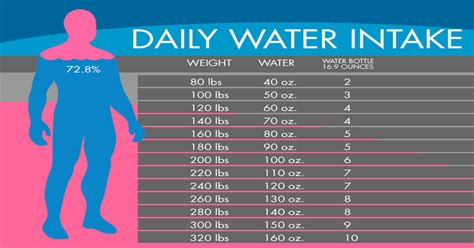 How Much Water Do We Need To Drink, According To Our ...