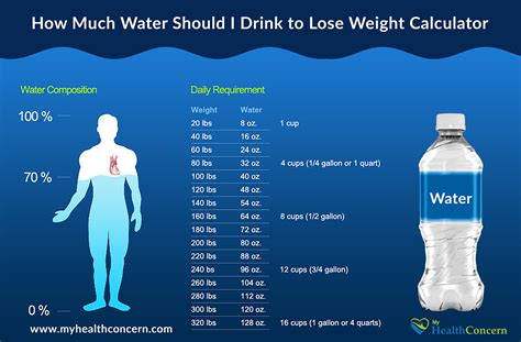 How Much Water Should I Drink to Lose Weight Calculator ...