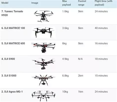 How much weight can a quadcopter lift? Quora