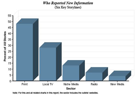 How News Happens | Pew Research Center