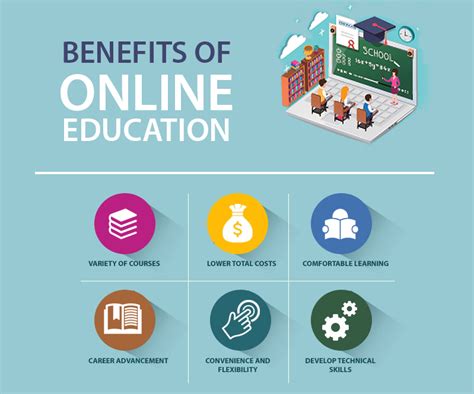 How Online Education Can Benefit Us All