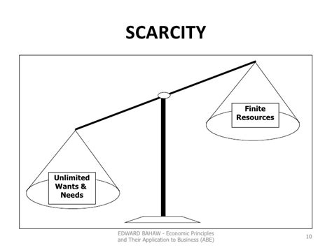 How Scarcity Changes Our Brains And Boosts Your Conversion ...