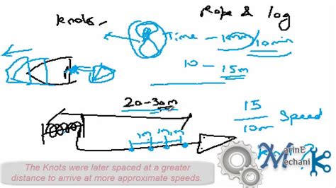 How Ships  speed was Measured in Ancient Days? Secret ...