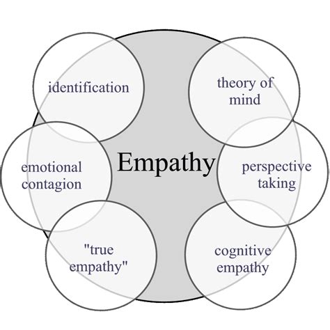 How the Brain Sees Empathy in Borderline Personality ...