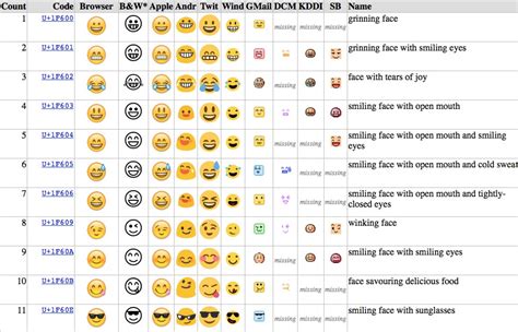 How The Middle Finger Emoji Finally Got The Thumbs Up ...