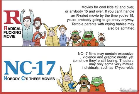 How the Movie Rating System Actually Works   CollegeHumor Post