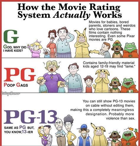How the Movie Rating System Actually Works   CollegeHumor Post