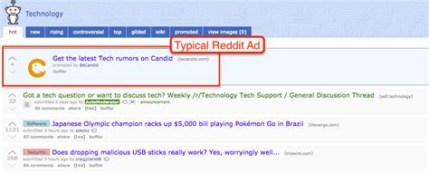 How To Advertise On Reddit: My Results & Ideas for Using ...