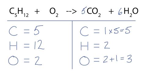 How to Balance C5H12 + O2 = CO2 + H2O  Pentane Combustion ...