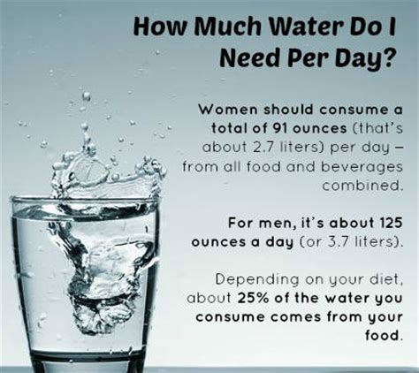 How to Calculate How Much Water You Should Drink A Day ...