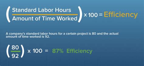How to Calculate Productivity at All Levels: Employee ...
