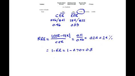How to Calculate Relative Risk Reduction   YouTube