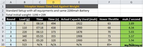 How to choose battery capacity for longer flight time ...