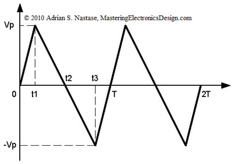 How to Derive the RMS Value of a Triangle Waveform ...