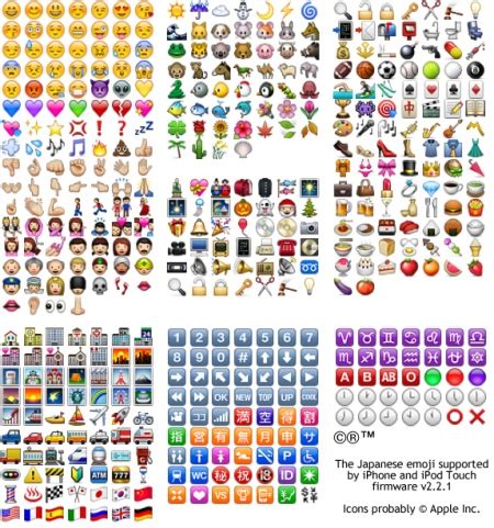 How To Enable Emoji Icons In iOS 5 [Without Jailbreaking]