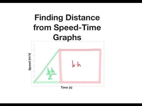 How to Find Distance from Speed Time Graphs   YouTube