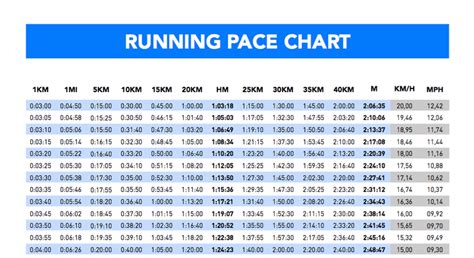 How to Find the Right Pace for Your Half Marathon