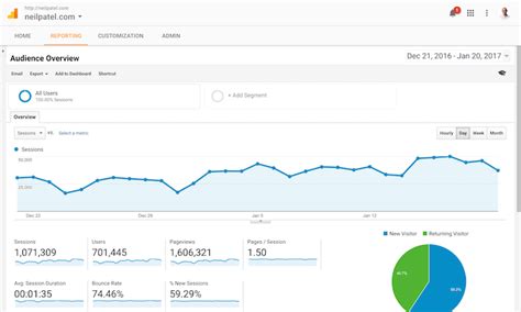 How to Get Actionable Data from Google Analytics in 10 Minutes