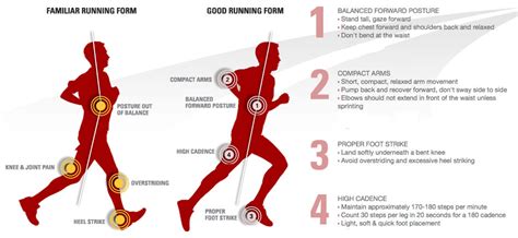 How to improve your running form: 3 simple steps   ShoeCue
