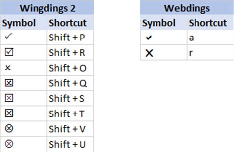 How to insert a tick symbol  checkmark  in Excel