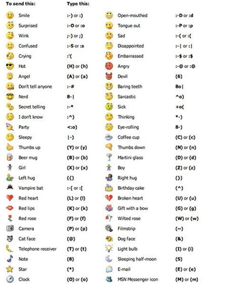 How to Make Emoticon Symbols ... At a Social Networking ...