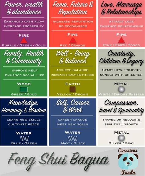 How to Master the Feng Shui Basics