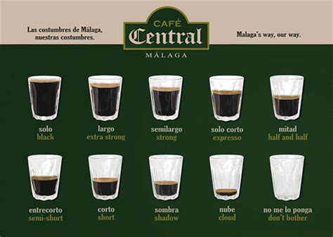 How to order a coffee in Málaga