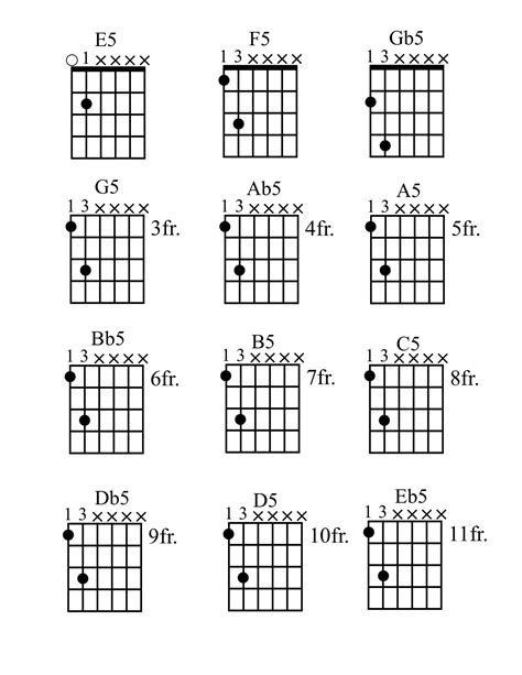 How To Play Power Chords On Guitar • Printable Chord Grids ...
