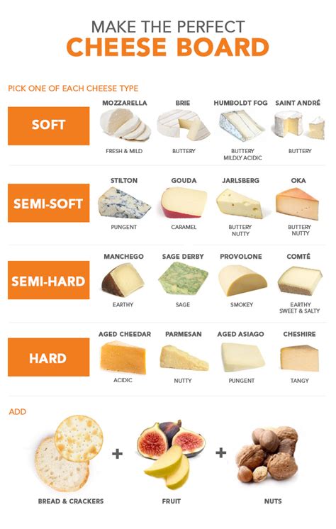 How To Put Together The Perfect Cheese Board Visual Guide ...