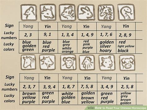 How to Read Your Chinese Horoscope: 13 Steps  with Pictures